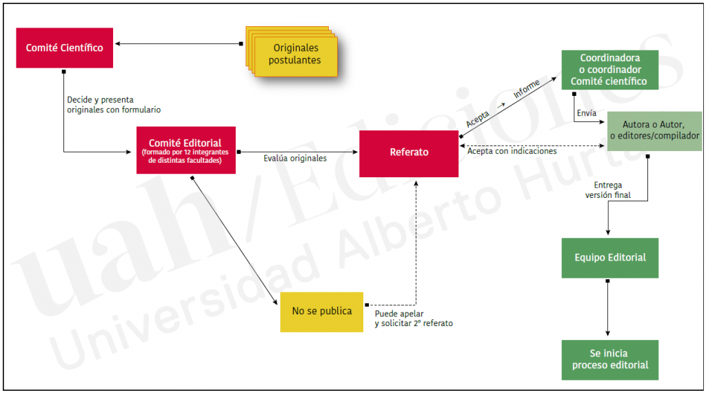 Esquemas Editoriales